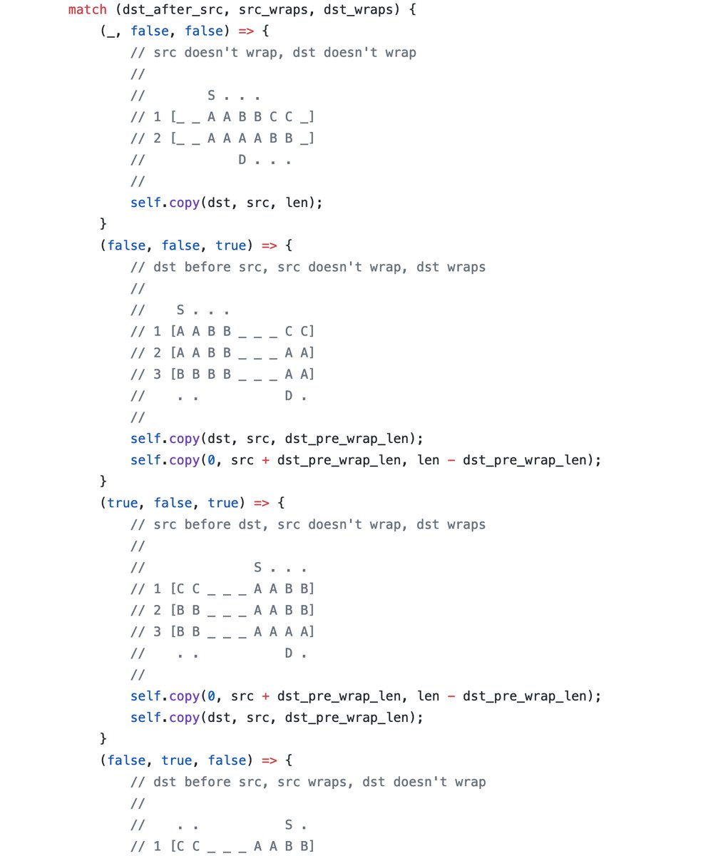 Asciiart Git