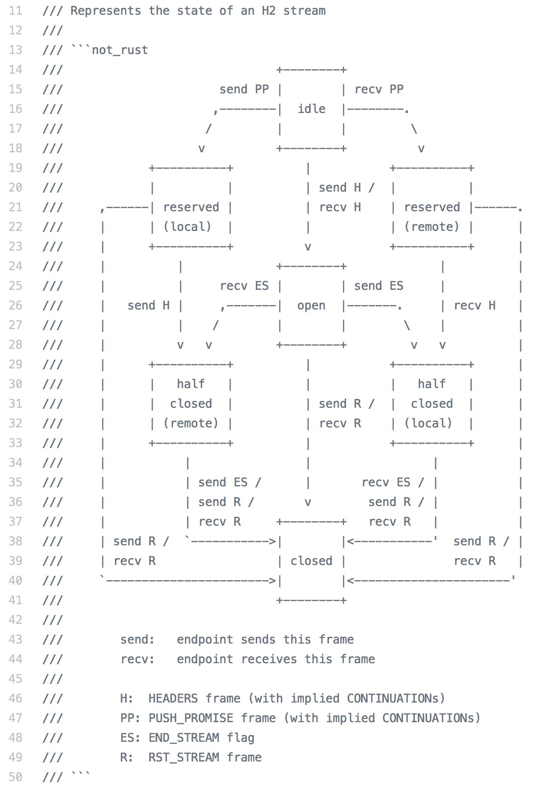 Ascii Chart Python